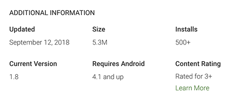 Comparing it with the app downloads in Google Play.
