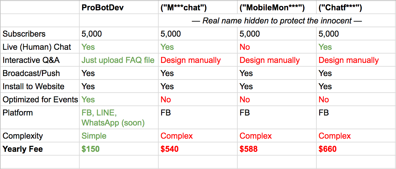 Comparison table.